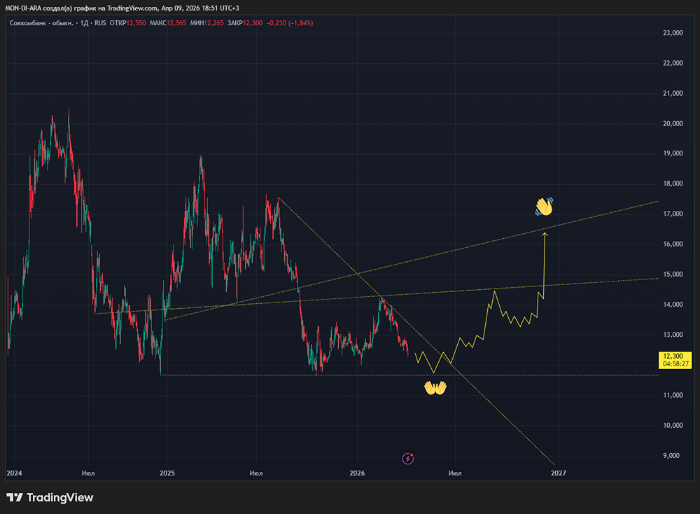 Скрытая жемчужина: почему аналитики советуют покупать акции Совкомбанка