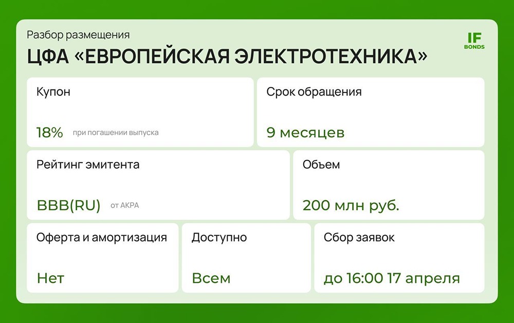 Стоит ли вкладываться в ЦФА «Европейской Электротехники»? 18 % за 9 месяцев