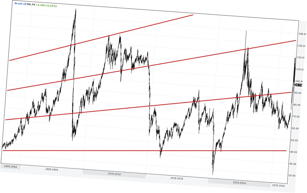 Что будет с нефтью после последнего скачка: рост или затяжной спад