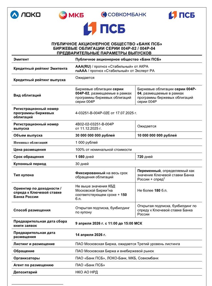 Облигации Банка ПСБ: стоит ли вкладываться в выпуски 004Р‑02 и 004Р‑04
