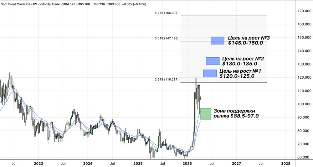 Что будет с нефтью, если перекроют два ключевых пролива?