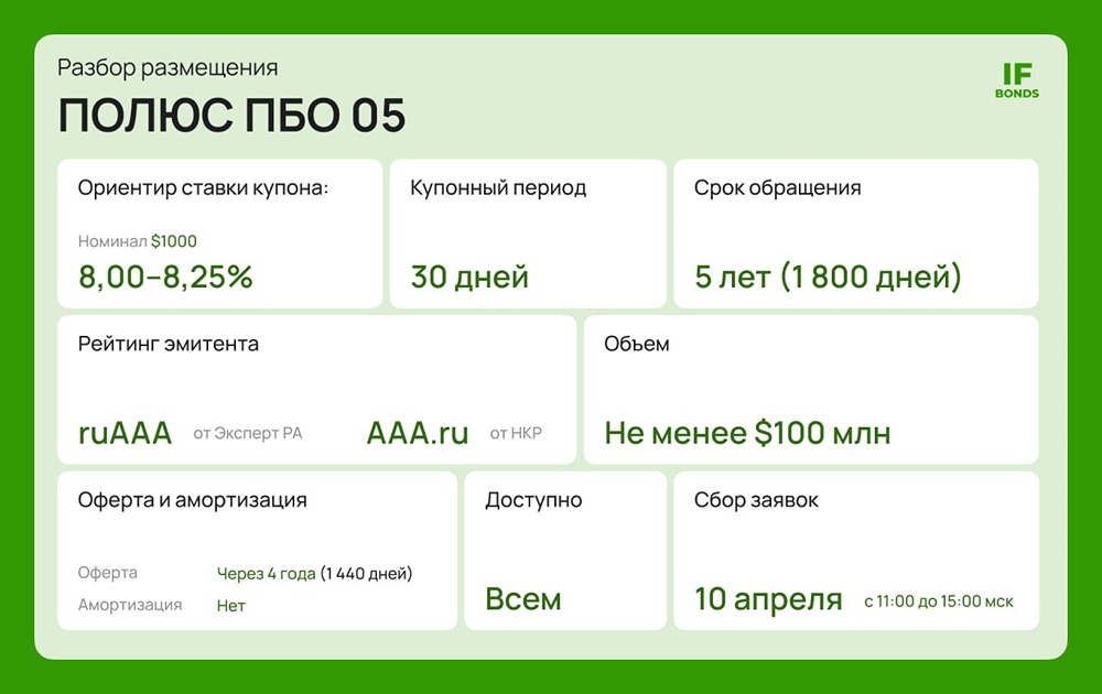 Тайны облигаций Полюса: как заработать 8,25 % в валюте без обмена рублей