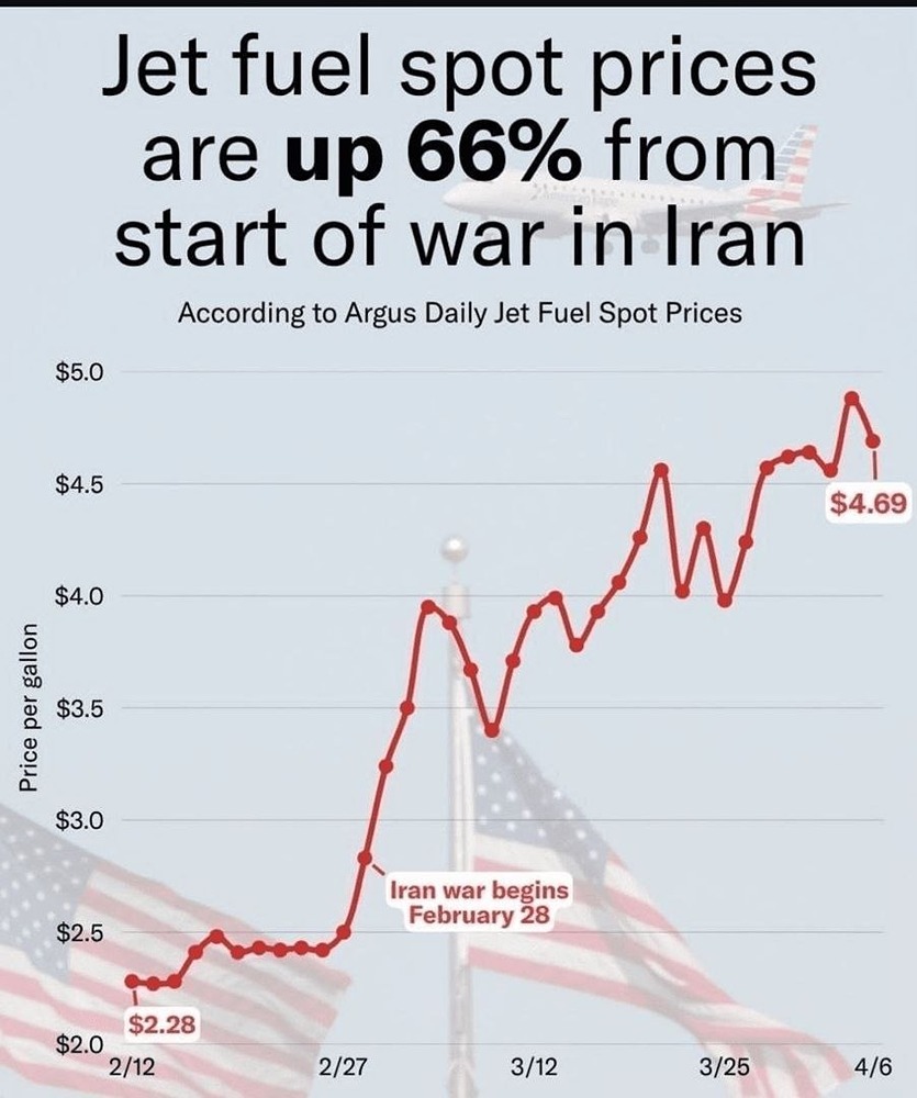 Мировая авиация в кризисе: отмена тысяч рейсов из‑за роста цен