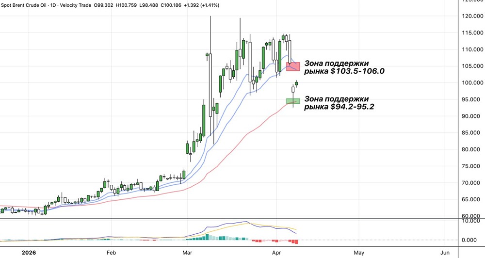Переговоры США и Ирана: как они повлияют на цену нефти Brent