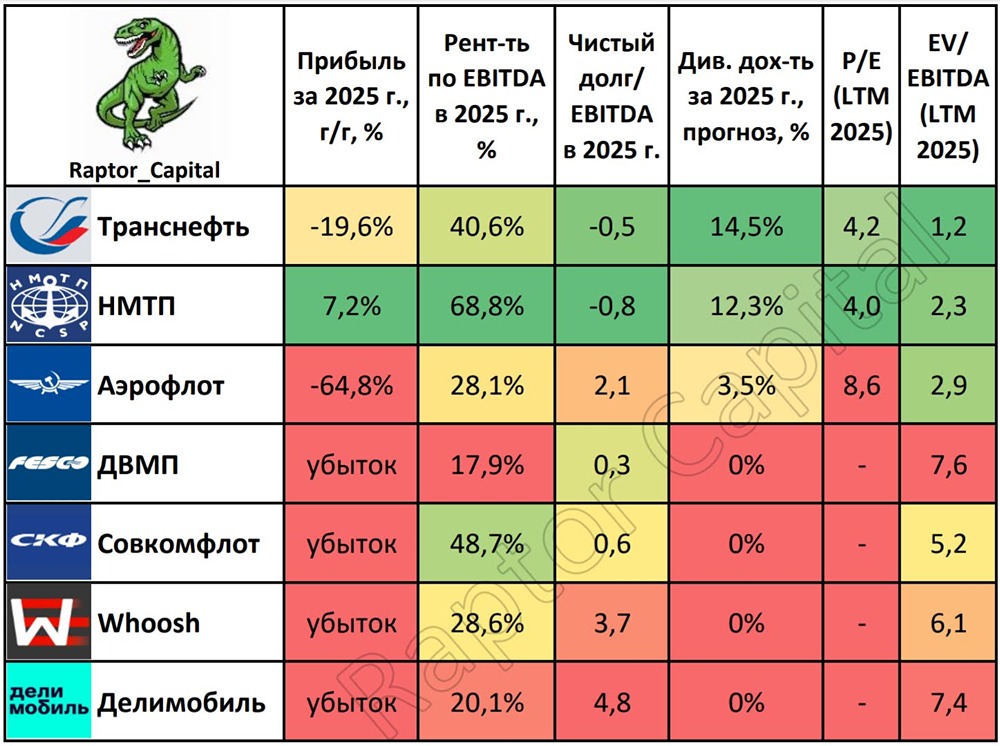 Дивидендный сюрприз: почему Транснефть и НМТП — фавориты лета