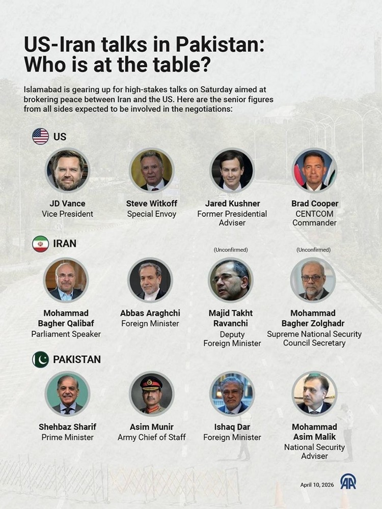 Переговорный стол в Исламабаде