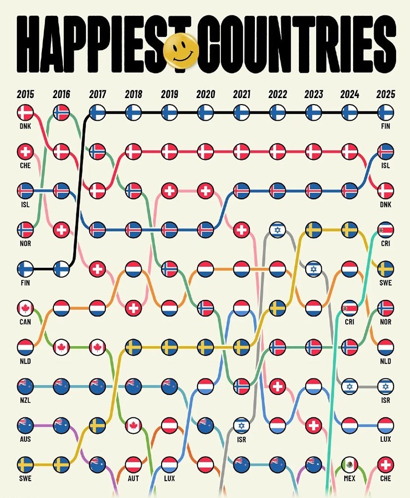 Рейтинг самых счастливых стран мира