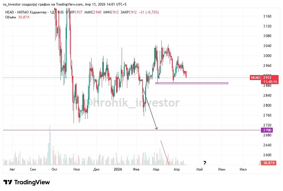 Вырастет ли акция «ХедХантера» при стагнации рынка труда