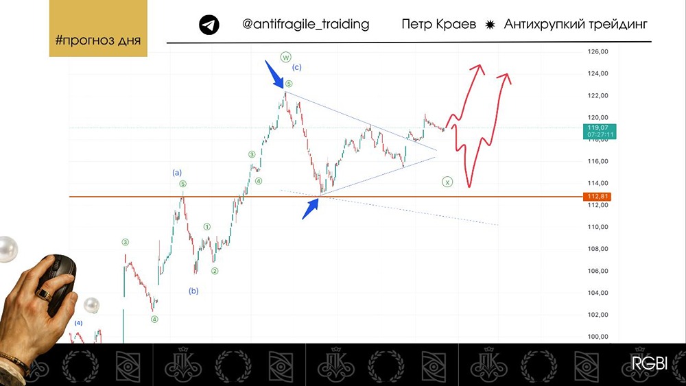 Когда ждать роста индекса облигаций РФ?