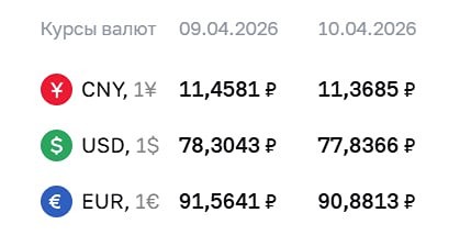 Курсы валют ЦБ на 10 апреля