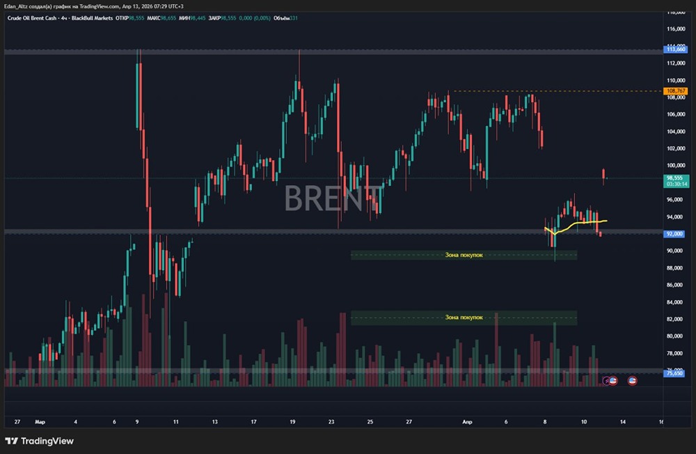 Вырастет ли российский рынок на фоне роста нефти