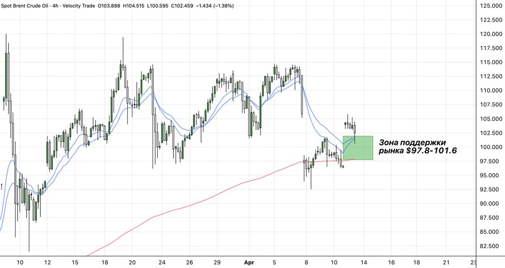 Ударит ли блокада Ормузского пролива по ценам на нефть