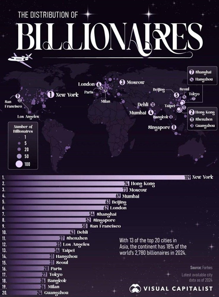 Москва вошла в тройку лидеров по количеству долларовых миллиардеров