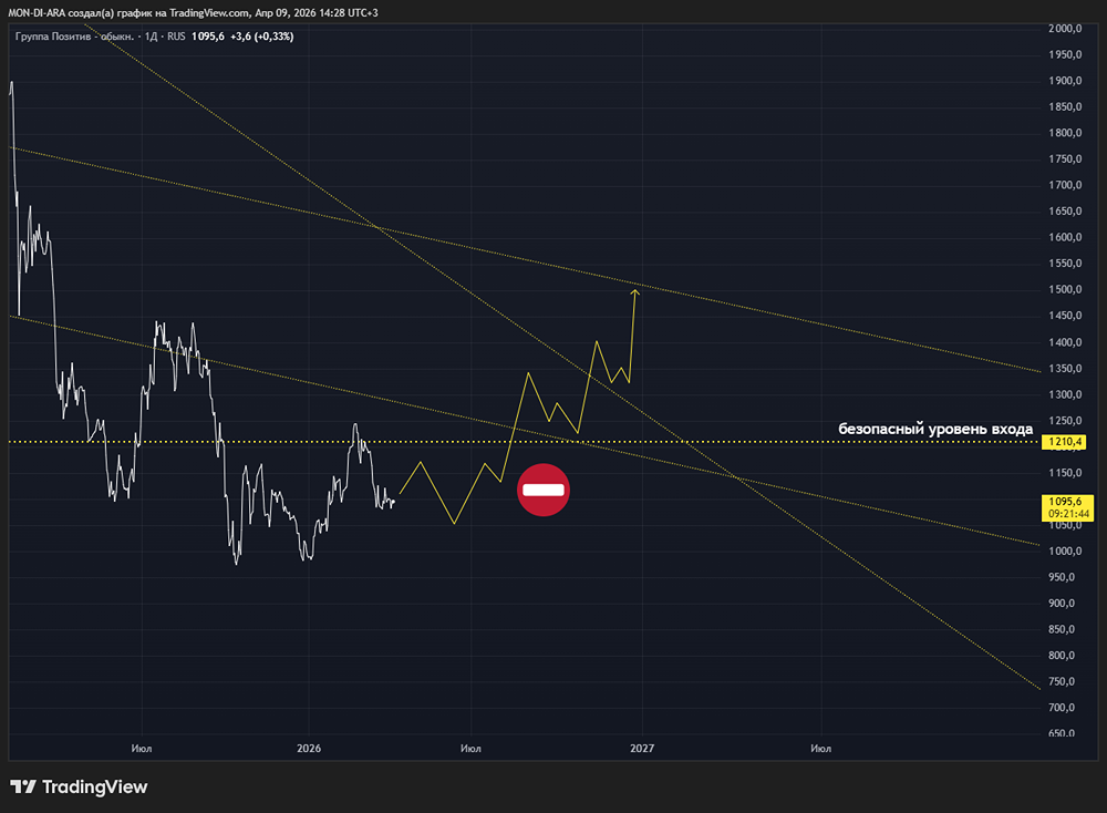 Есть ли потенциал роста у акций Позитива? Разбираем отчёт за 2025 год