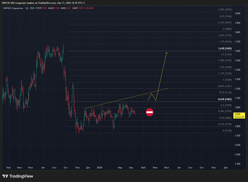 Секрет акций «Хэдхантера»: как компания держит 80% рынка