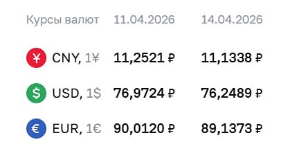 Курсы валют ЦБ на 14 апреля