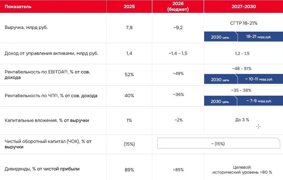 Стоит ли инвестировать в IPO B2B‑РТС? Разбираем детали размещения