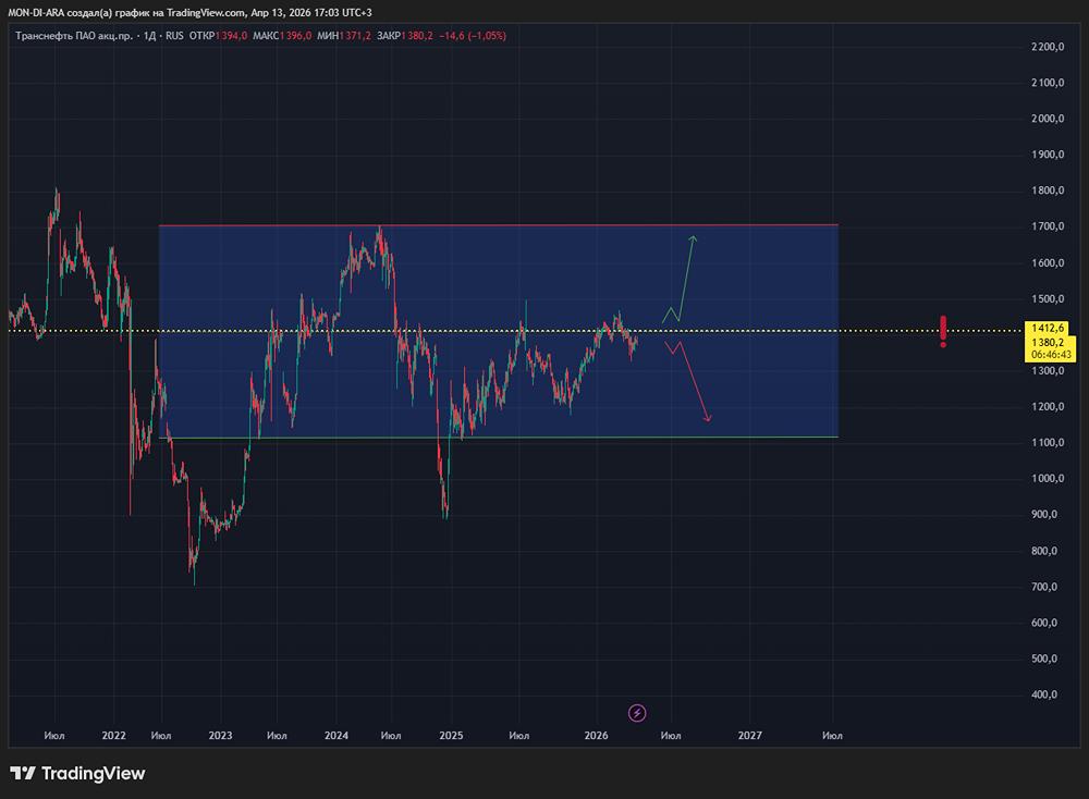 Стоит ли покупать акции «Транснефть» ради дивидендов 12,7 % — или риски слишком высоки
