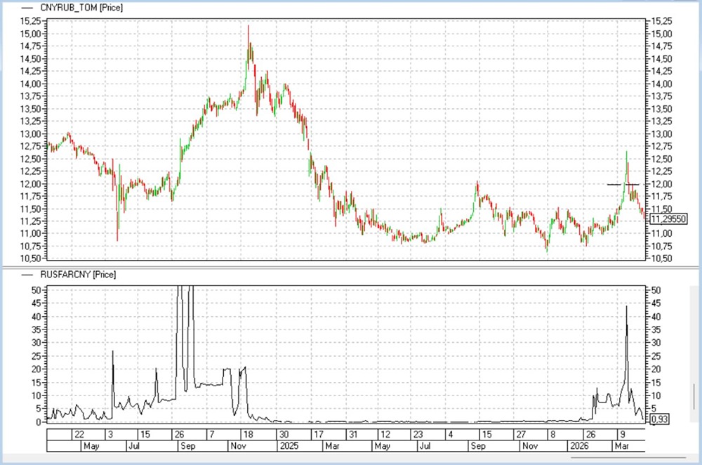 Стоит ли держать юани в портфеле? Анализ ставок и курса