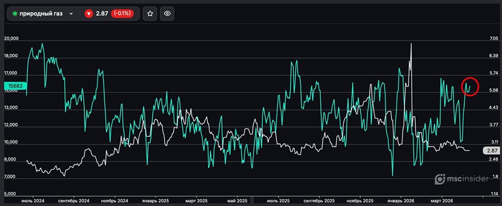 Природный газ: резко выросло количество физлиц-участников