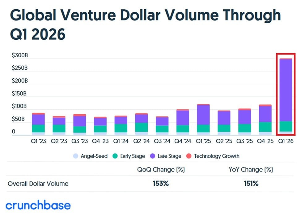 Инвестиции в ИИ бьют рекорды: а хватит ли чипов на всех