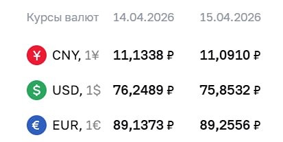 Курсы валют ЦБ на 15 апреля