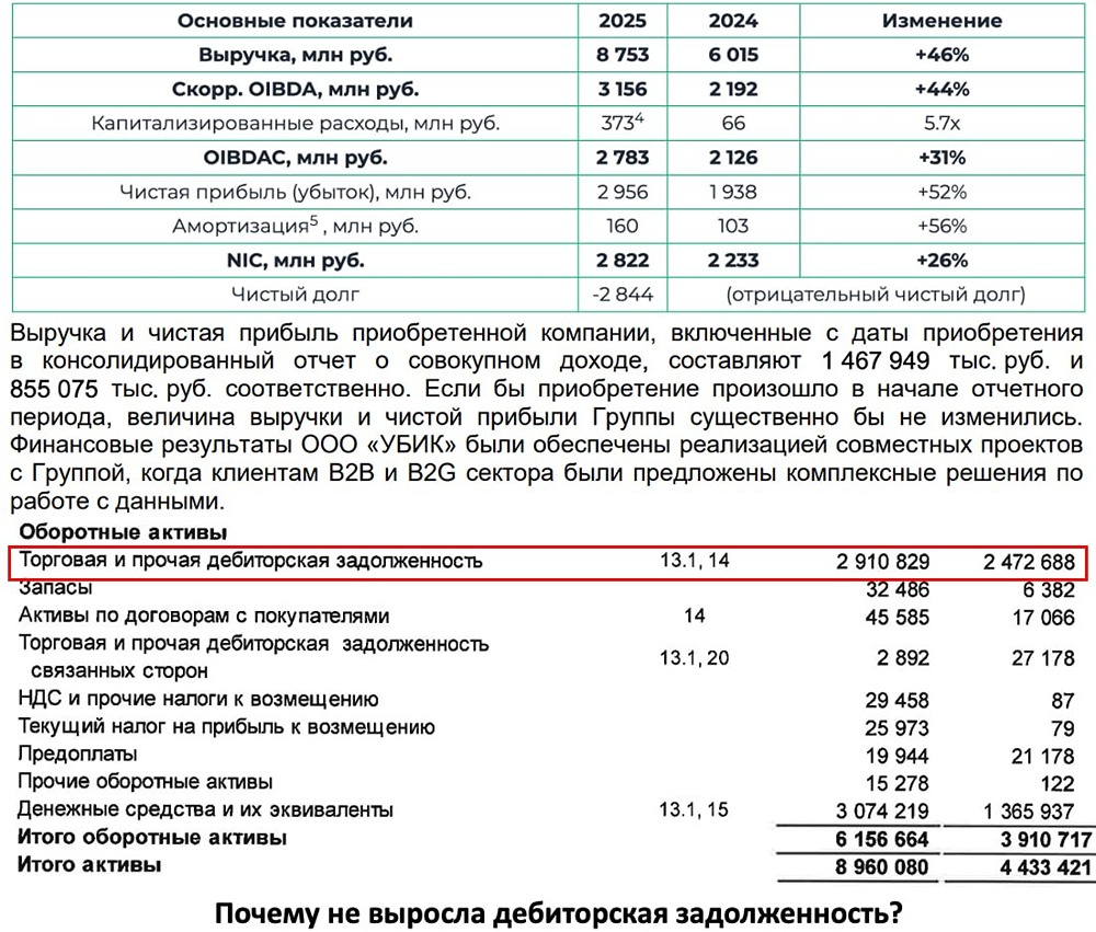 Дивиденды 5 руб. и FCF +81 %: стоит ли покупать акции Аренадаты