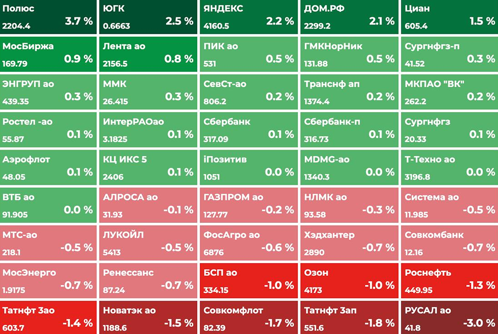 Ждать ли доллар по 70 руб., если нефть упадёт до $70