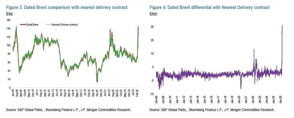 Пик 2008 года побит: спотовая цена Brent ставит рекорды
