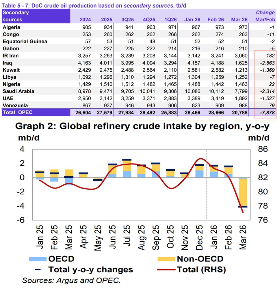 Чем грозит блокада Ормузского пролива — разбираем потери нефти и рынков