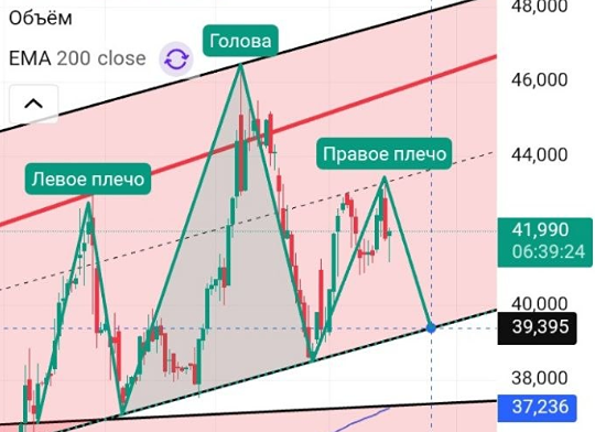 «Русал» на распутье: что решит судьба акций — рост или падение