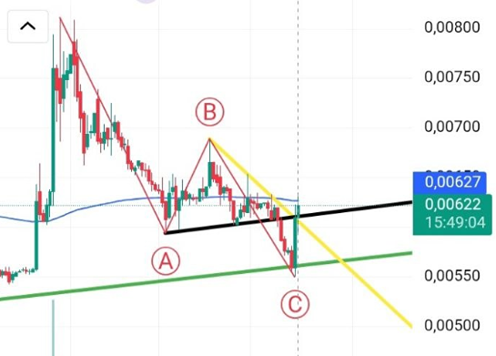 Стоит ли покупать акции ТГК‑14 после отскока на новостях о дивидендах