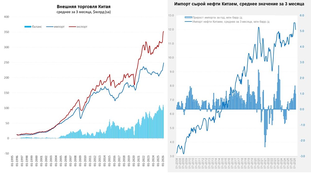 Когда «кризисные» цены на нефть дойдут до Китая? Прогноз на апрель