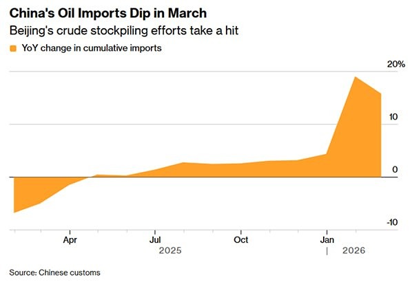 Инсайды из Пекина: как санкции ударили по мелким НПЗ Китая