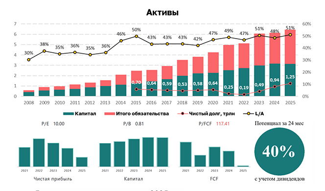 Акции «Газпром нефти»: стоит ли покупать сейчас для долгосрочного портфеля