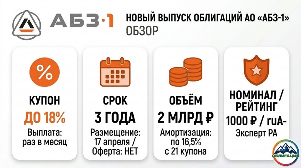 Облигации АБЗ‑1 с купоном до 18 % — риск или шанс для инвестора