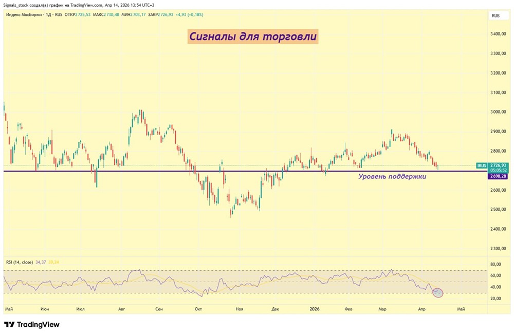 Почему рынок падает при нефти дороже 100 $? Разбираем факторы