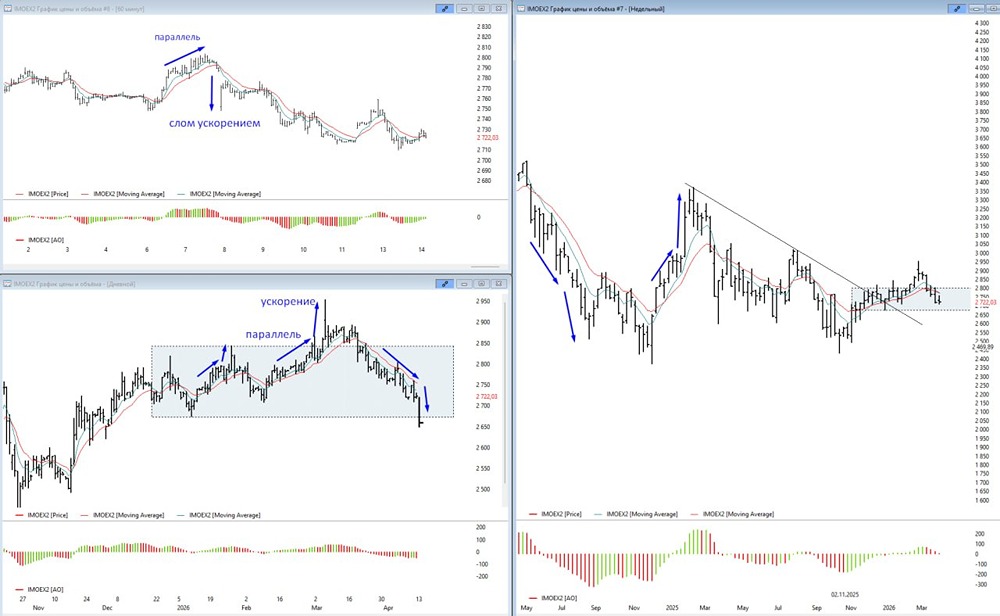 Фондовый рынок без изменений: ждать ли разворота в ближайшее время