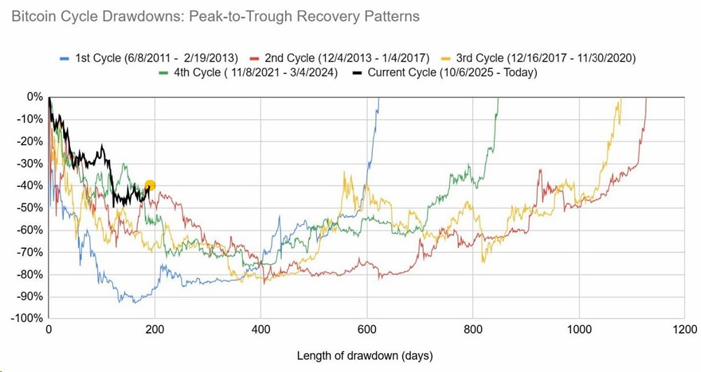 Биткоин зреет как класс актива — эксперты видят устойчивость