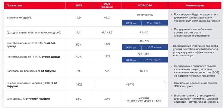Тайный лидер закупок: почему IPO B2B‑РТС может удивить инвесторов