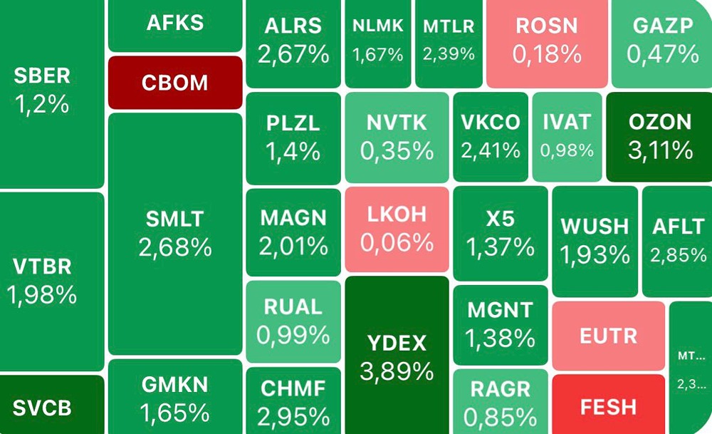 Что скрывает нулевая инфляция? Рынок ждёт снижения ставки