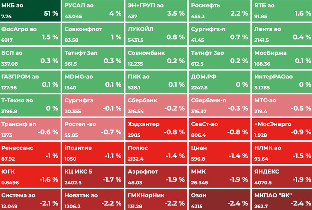 Перемирие и переговоры 16 апреля: что ждёт рынок сегодня