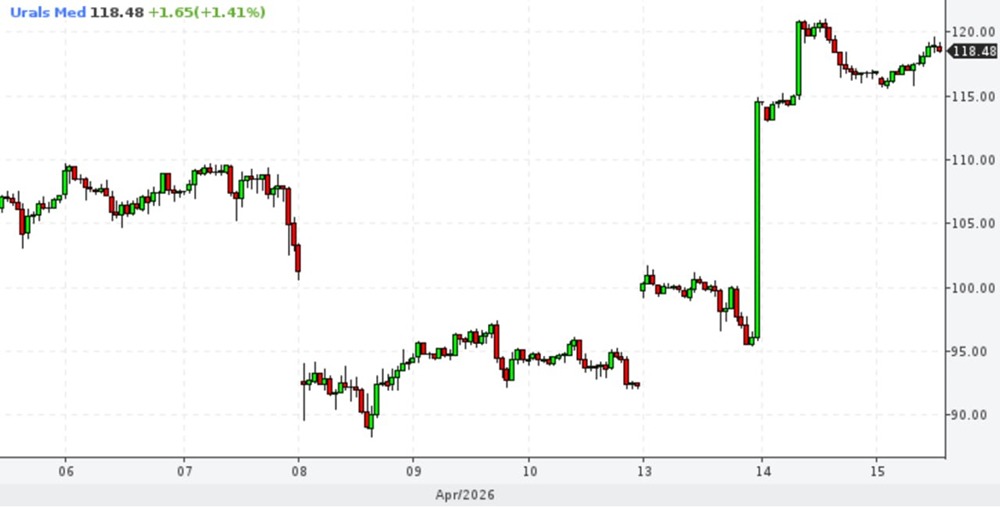 Игра с огнём: как послабления США вызвали рост цен на нефть