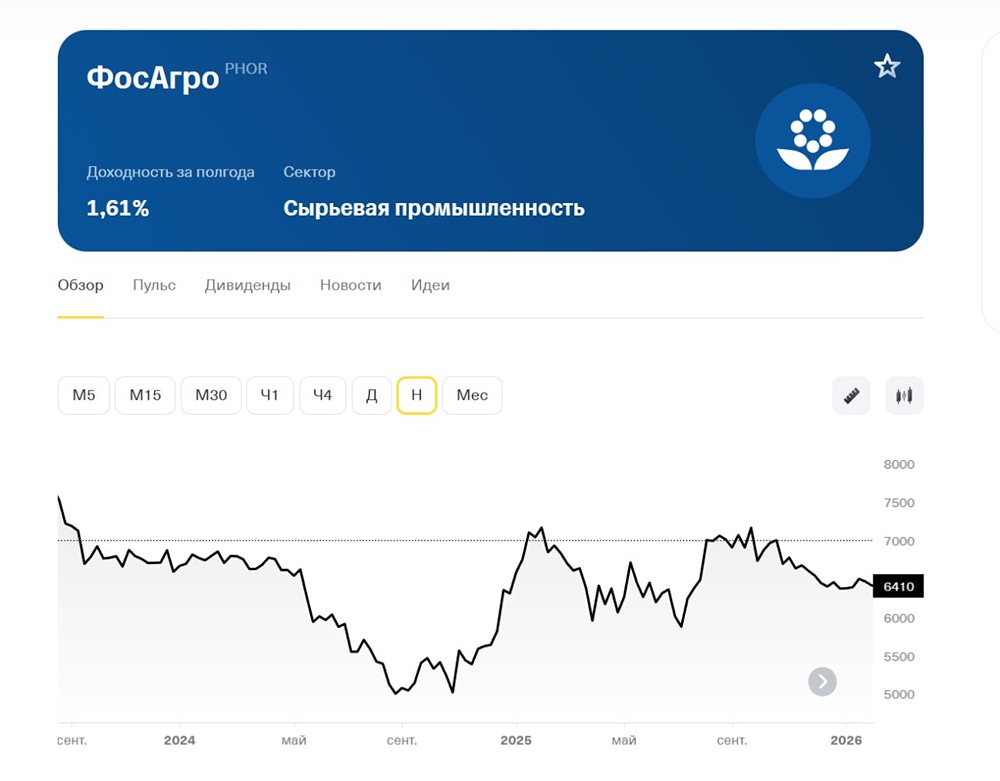 Неожиданный фактор: как события в Иране влияют на котировки ФосАгро