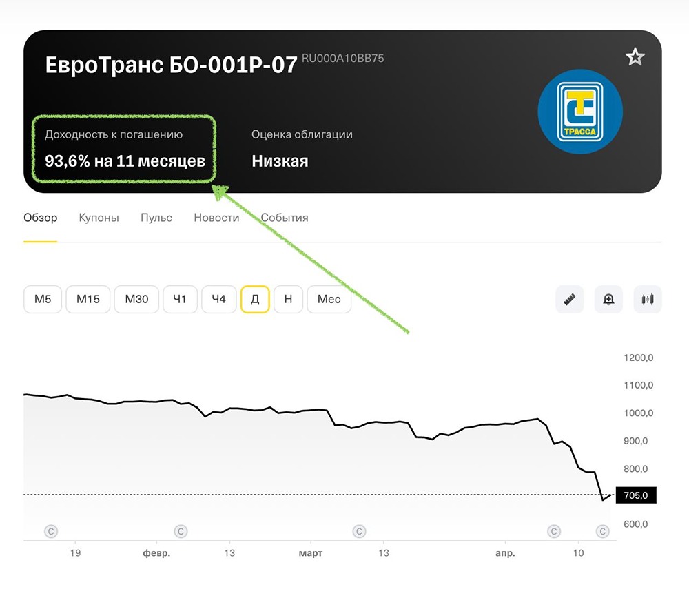 ВДО с доходностью 93,6 %: облигации ЕвроТранса — ловушка или шанс