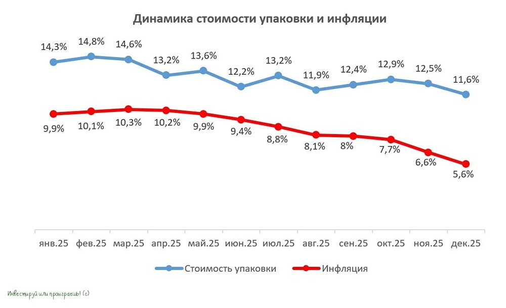 Дивиденды от Промомеда: 35% прибыли — стоит ли покупать акции