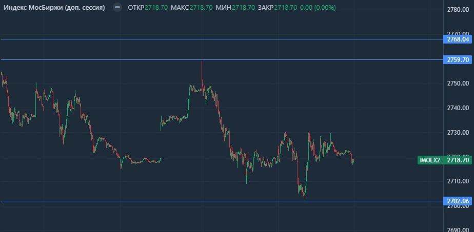 Почему на рынке нет объёмов и желания покупать — и когда это изменится