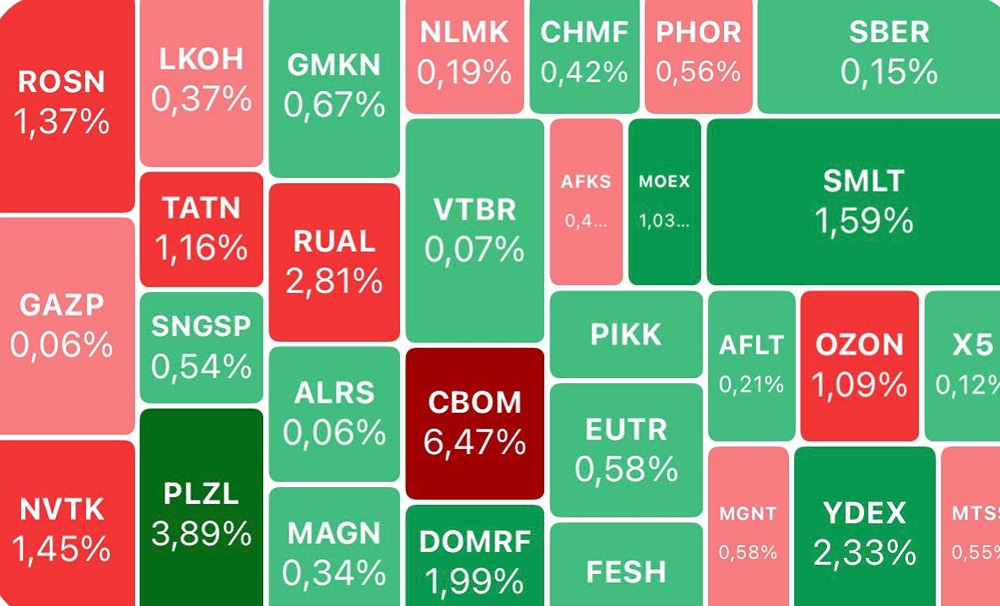 Что будет с индексом Мосбиржи на фоне падения нефти