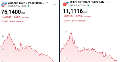 Дойдёт ли курс доллара до 70 руб.? Разбираем факторы укрепления рубля