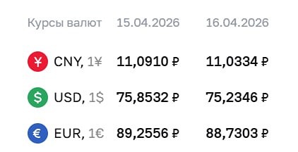 Курсы валют ЦБ на 16 апреля